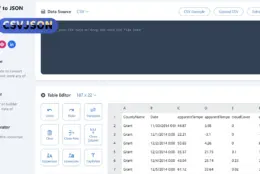 CSVJSON 在线格式转换：CSV JSON SQL XML 互转，浏览器里免登录