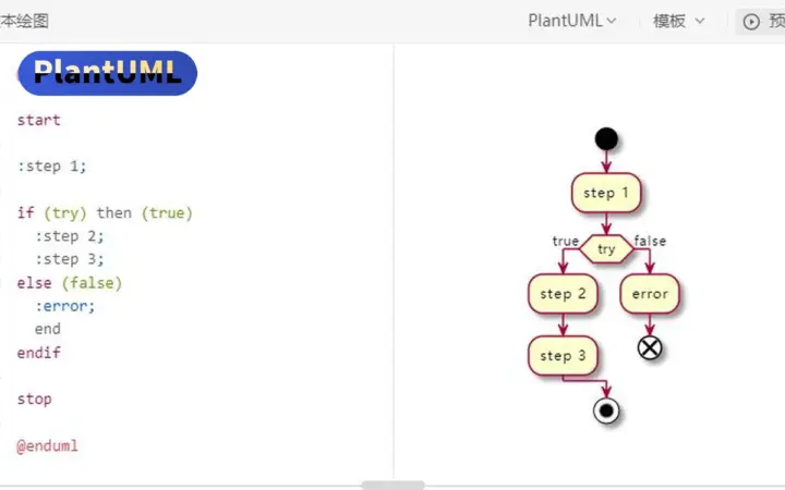 图太多懒得画？PlantUML 用纯文本生成时序、类图、部署图